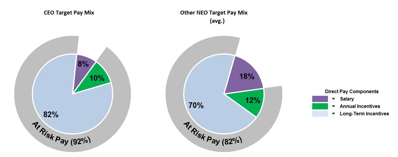 paymixpiechartscombofy2016.jpg